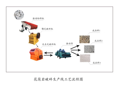 没想到(石头粉碎沙赚钱吗)花岗岩加工石子一吨费用多少钱,(图2) 没想到(石头粉碎沙赚钱吗)花岗岩加工石子一吨费用多少钱,(图2)